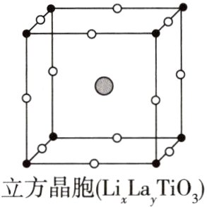 立方晶胞IiLaT1iO