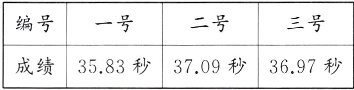 成绩3583秒3709秒3697秒