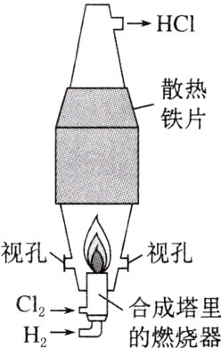 合成塔里H污的燃烧器