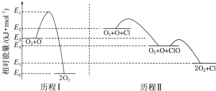 20历程I历程II