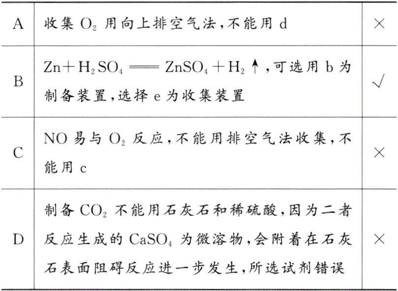 石表面阻碍反应进一步发生所选试剂错误
