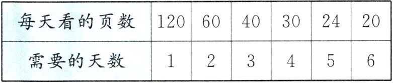 023456需要的天数