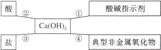 盐典型非金属氧化物