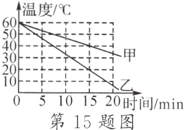 1T520时间/min10第15题图