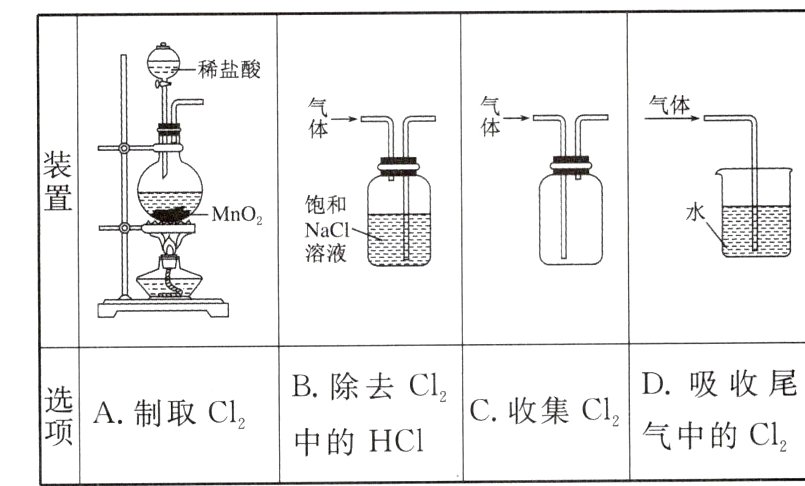 气中的Cl2中的HC1