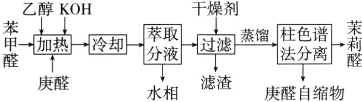 滤渣庚醛水相庚醛自缩物