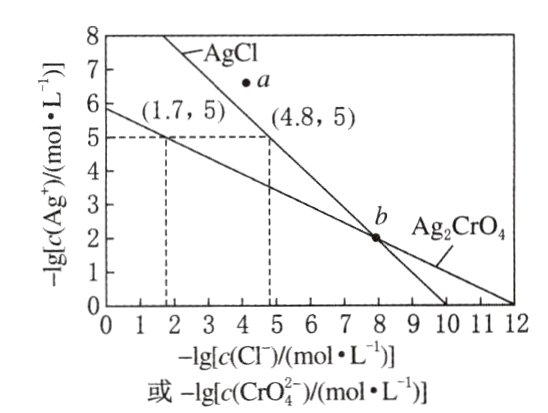 lgcCImol匚或lgcCrOmolL