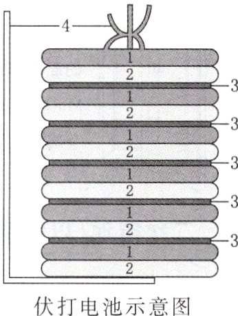 伏打电池示意图