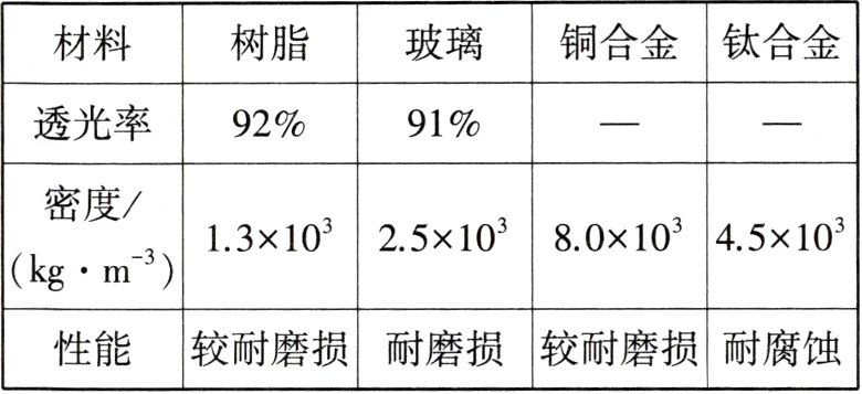 性能较耐磨损耐磨损较耐磨损耐腐蚀
