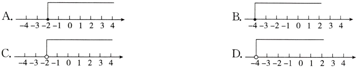 CD−4−3−2−101234−4−3−2−101234