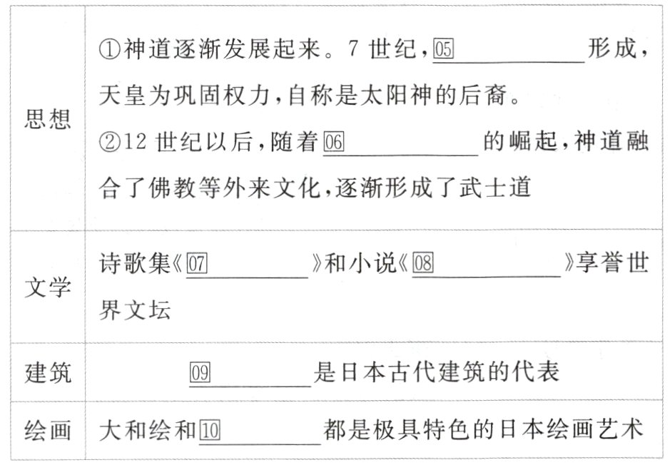 绘画大和绘和都是极具特色的日本绘画艺术