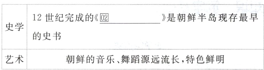 朝鲜的音乐舞蹈源远流长特色鲜明艺术