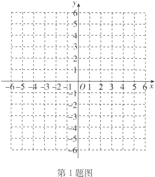 第1题图