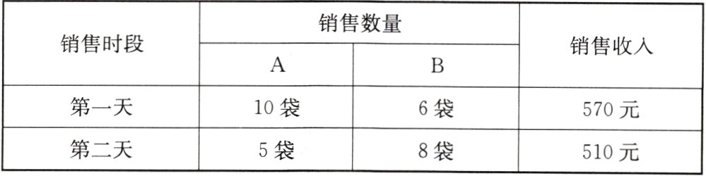 第二天5袋8袋510元