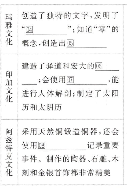 刻和金银首饰都非常精美