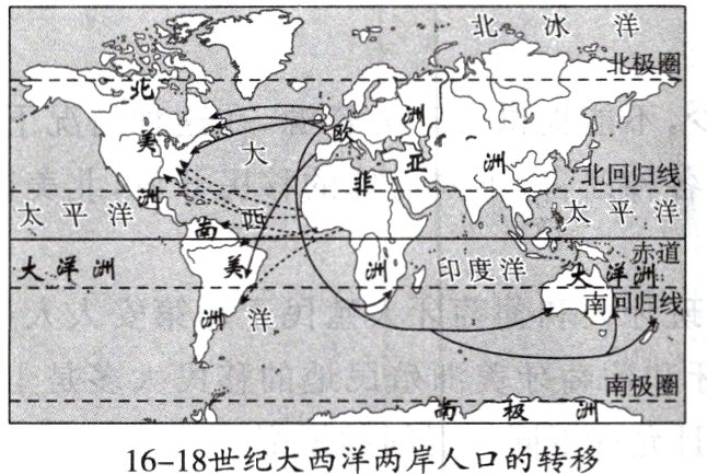 1618世纪大西洋两岸人口的转移