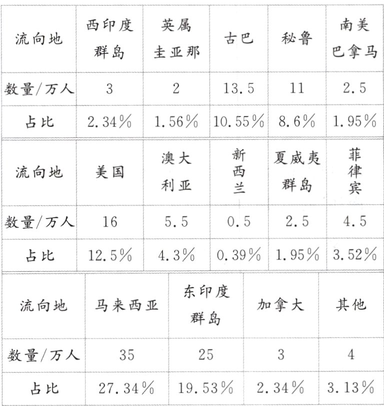 27341953234313占比