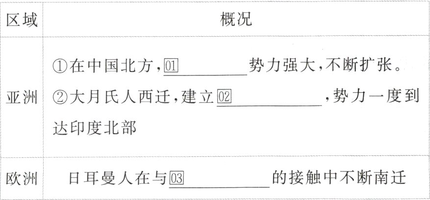 的接触中不断南迁日耳曼人在与欧洲