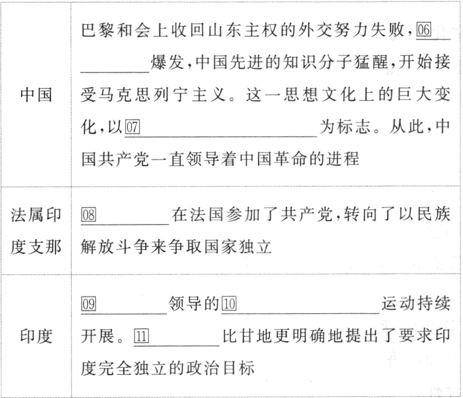 度完全独立的政治目标