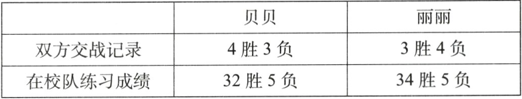 34胜5负32胜5负在校队练习成绩