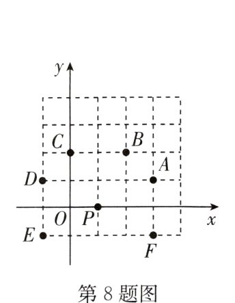 第8题图
