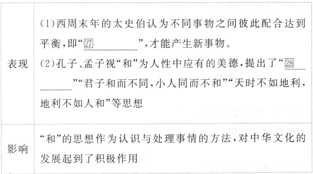 发展起到了积极作用