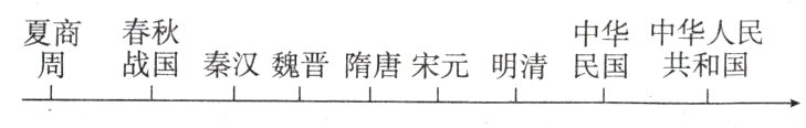 周战国秦汉魏晋隋唐宋元明清民国共和国