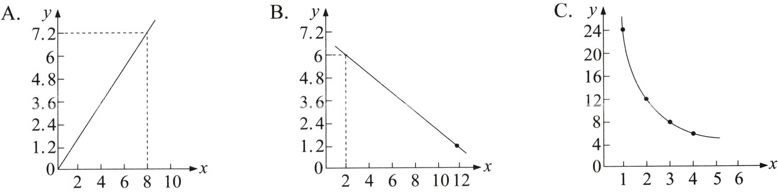 0123456x024681012x0%246810x