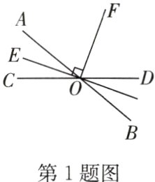 第1题图