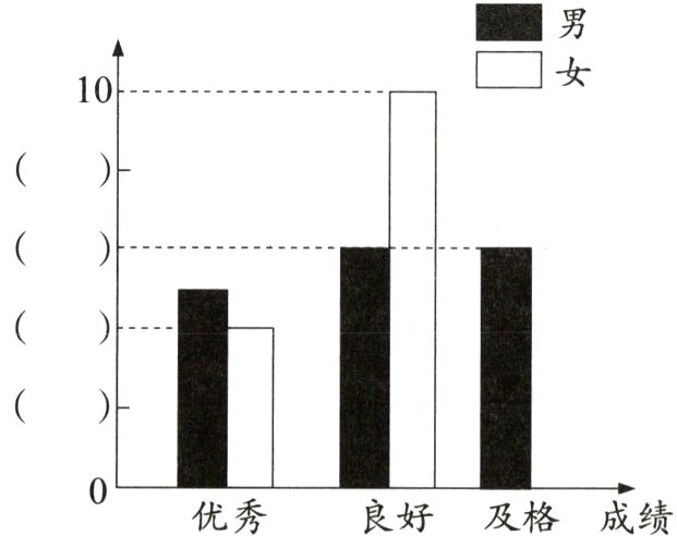 优秀良好及格成绩