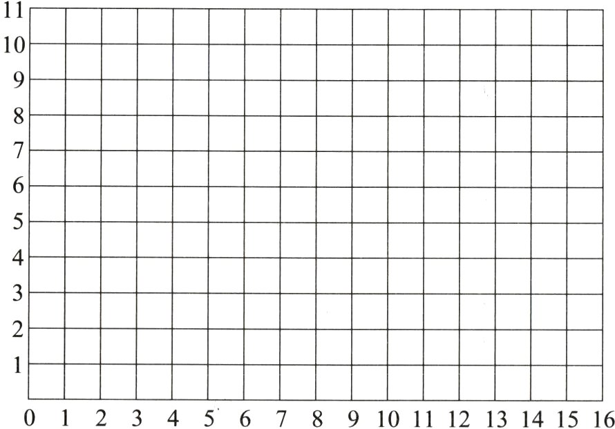 012345678910111213141516