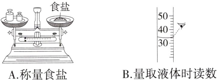 B量取液体时读数A称量食盐