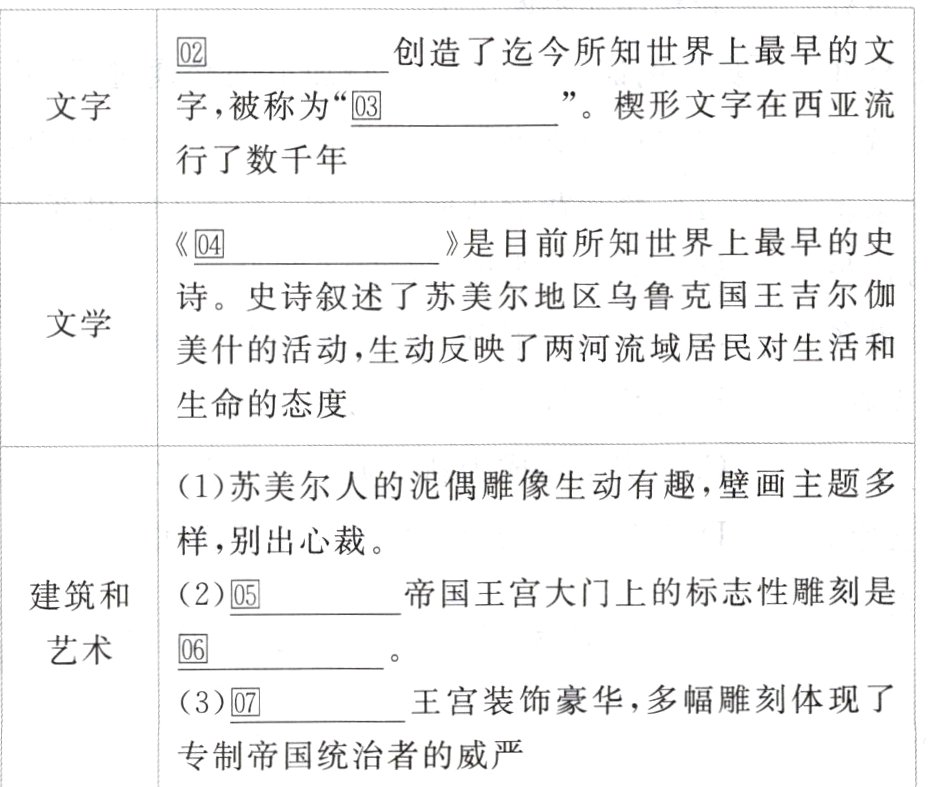 1苏美尔人的泥偶雕像生动有趣壁画主题多