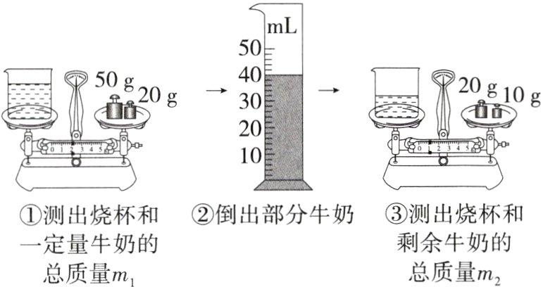 剩余牛奶的一定量牛奶的总质量m₂总质量m₁