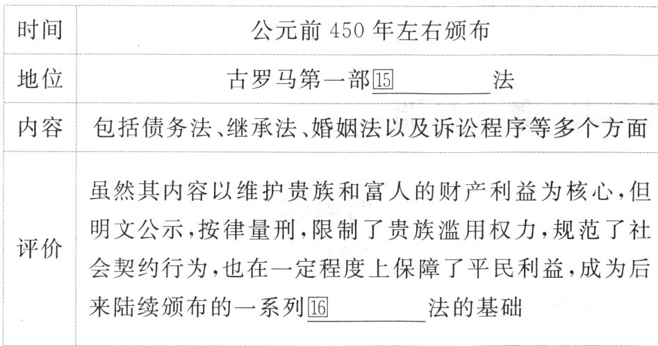 来陆续颁布的一系列法的基础