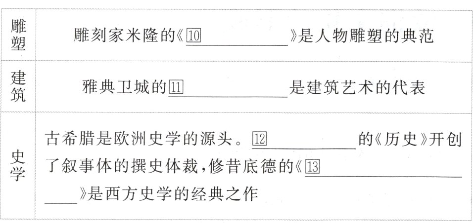 是西方史学的经典之作