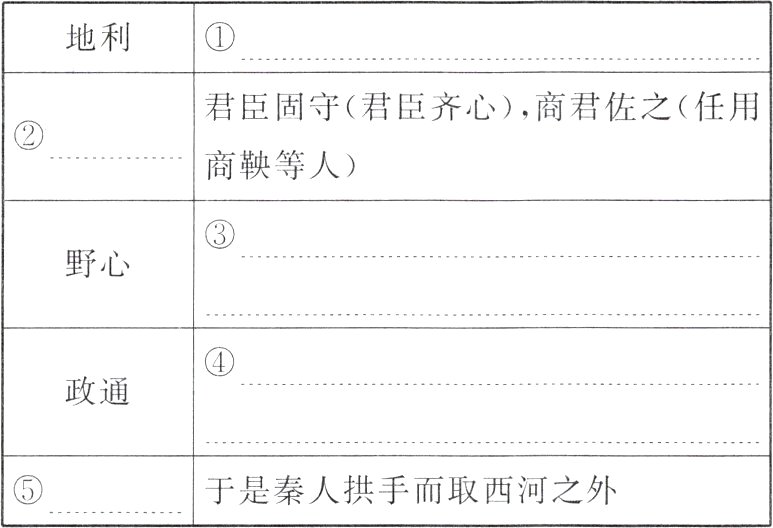 于是秦人拱手而取西河之外