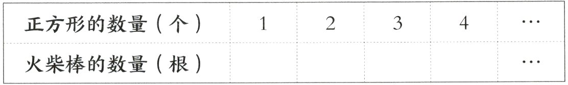 火柴棒的数量根