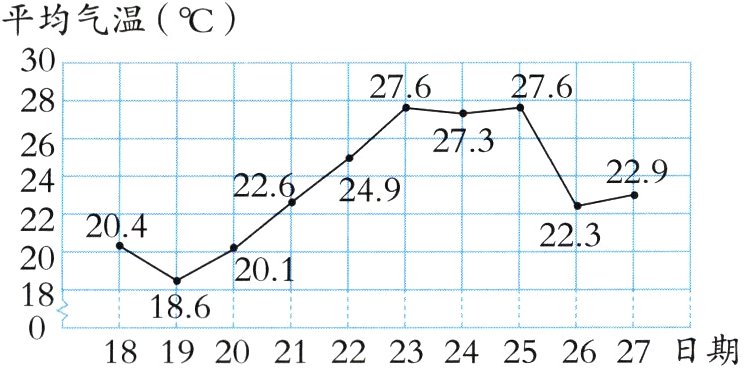 18618192021222324252627日期