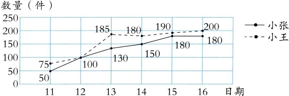 505016日期1112131415
