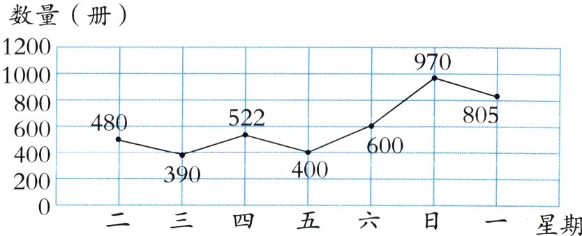 20{二三四五六日一星期