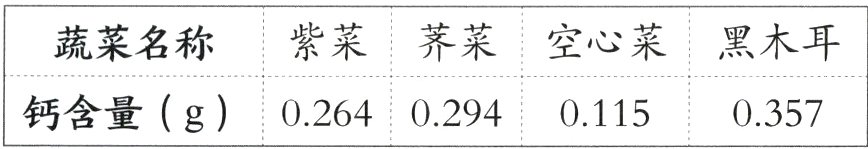 钙含量g0264029401150357