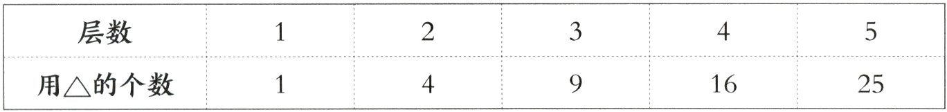 用△的个数1625