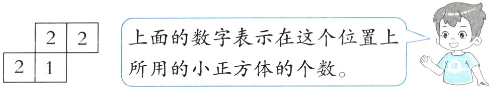 所用的小正方体的个数