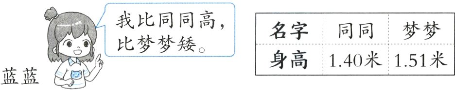 身高140米151米蓝蓝