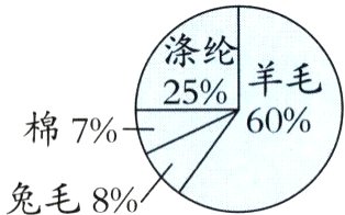 兔毛8%