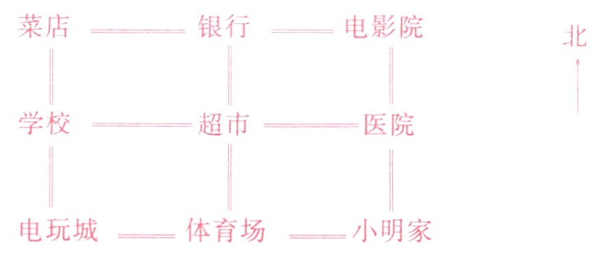 电玩城体育场小明家