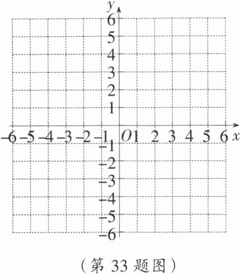 (第33题图)
