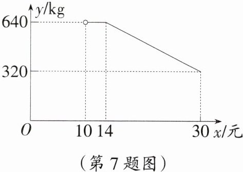 (第7题图)