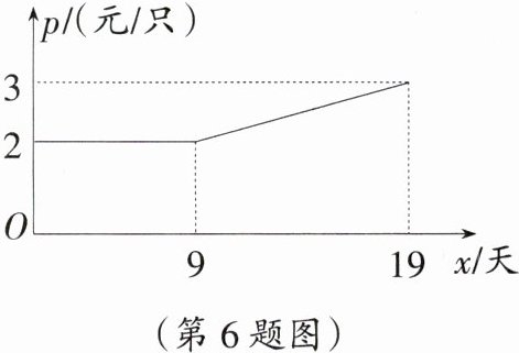 (第6题图)